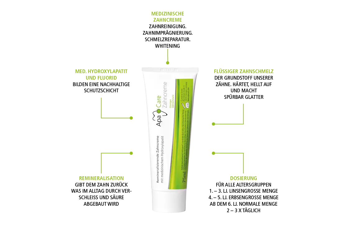 Grafik mit Text zu Zahncreme